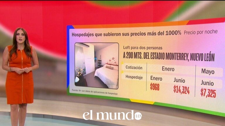 Mundial 2026: analizan costos de hospedaje en las tres sedes mexicanas